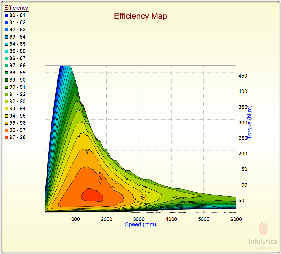 Infolytica Corporation Releases MotorSolve v5 diagram of mri 